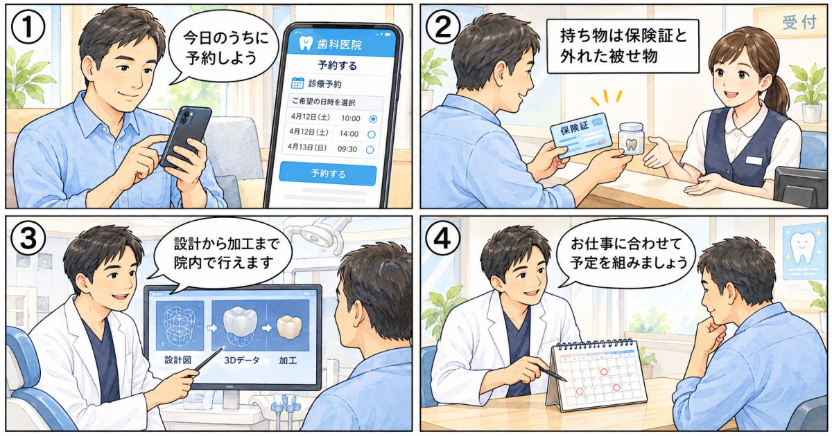 幸田町で受ける被せ物の修復治療と受診当日の流れ