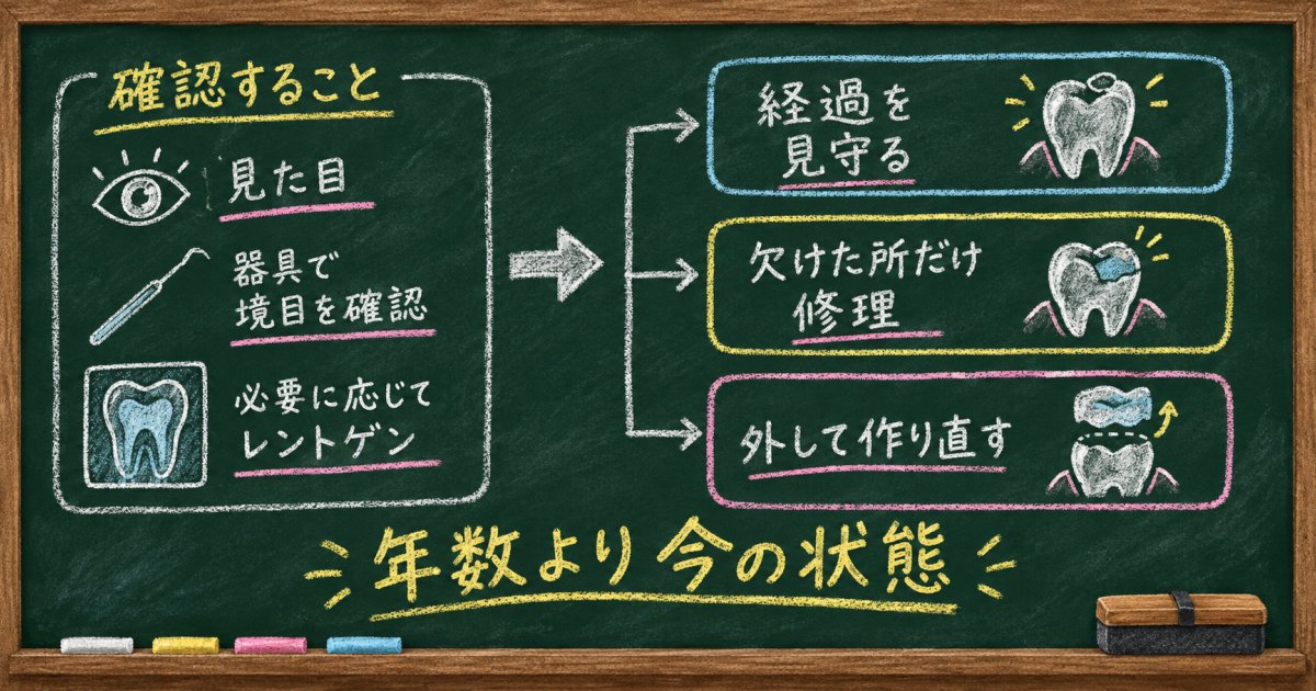 銀歯は古くなったら交換?歯科では何を確認する?