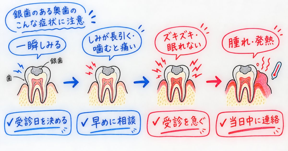 どんな痛みなら、予定を調整して受診を急ぐべきですか？